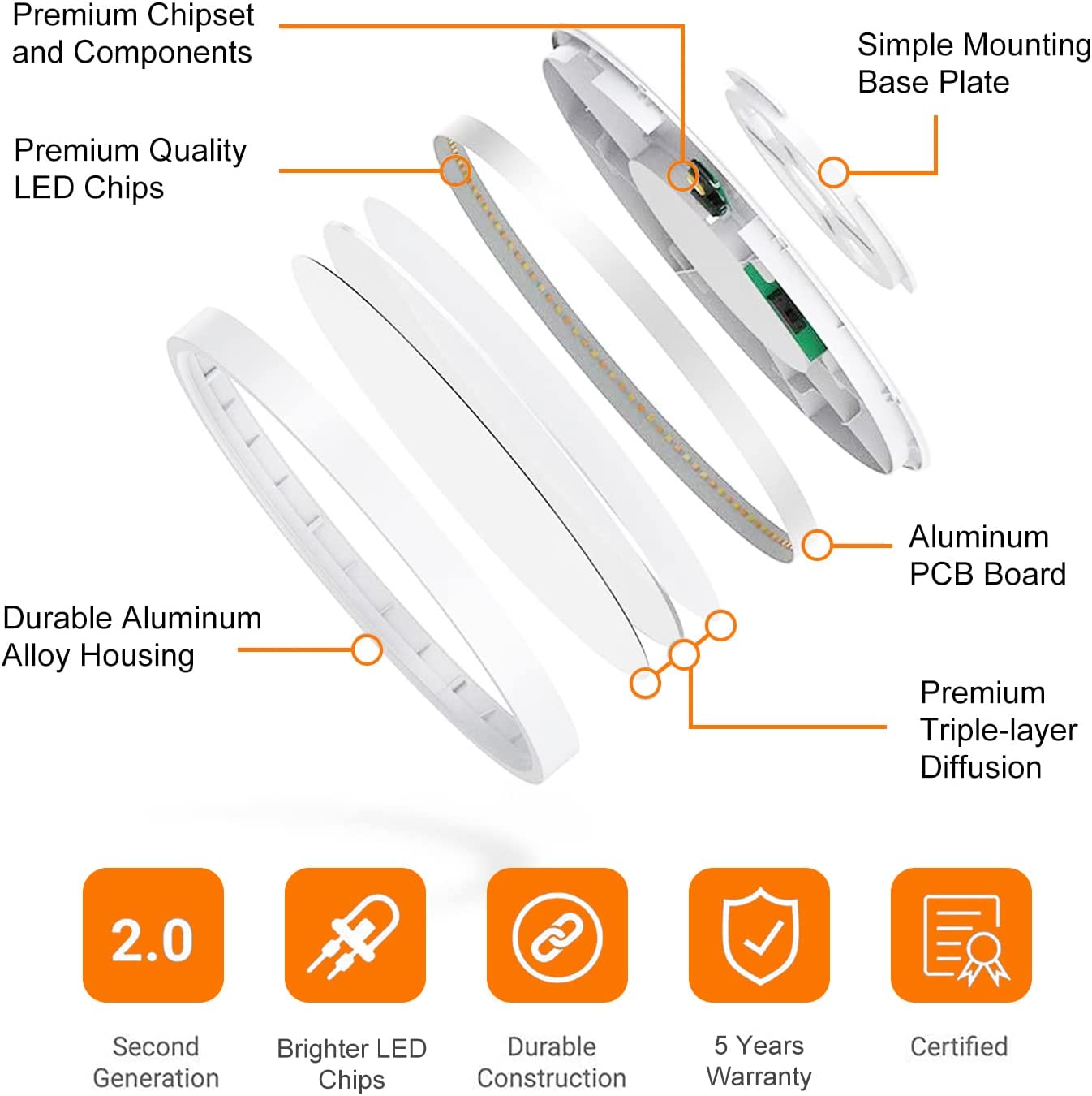 Éclairage de plafond rond de 15 pouces 30W IP44 emplacement humide 4000LM Super lumineux mince 3CCT 3K/4K/5K panneau lumineux LED encastré réglable