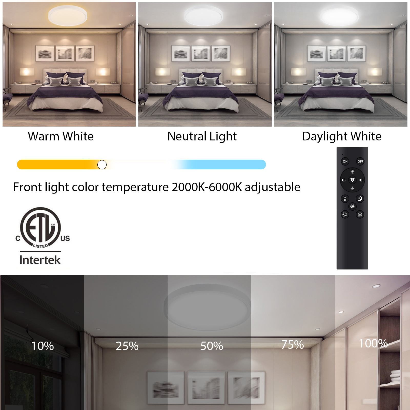 Panneau lumineux à cardan LED humide 3CCT télécommandé 4 pouces 2,4 G avec boîte de jonction Éclairage de plafond classé IC à intensité variable ETL Energy Star répertorié YG002D9-R-2L-2.4G