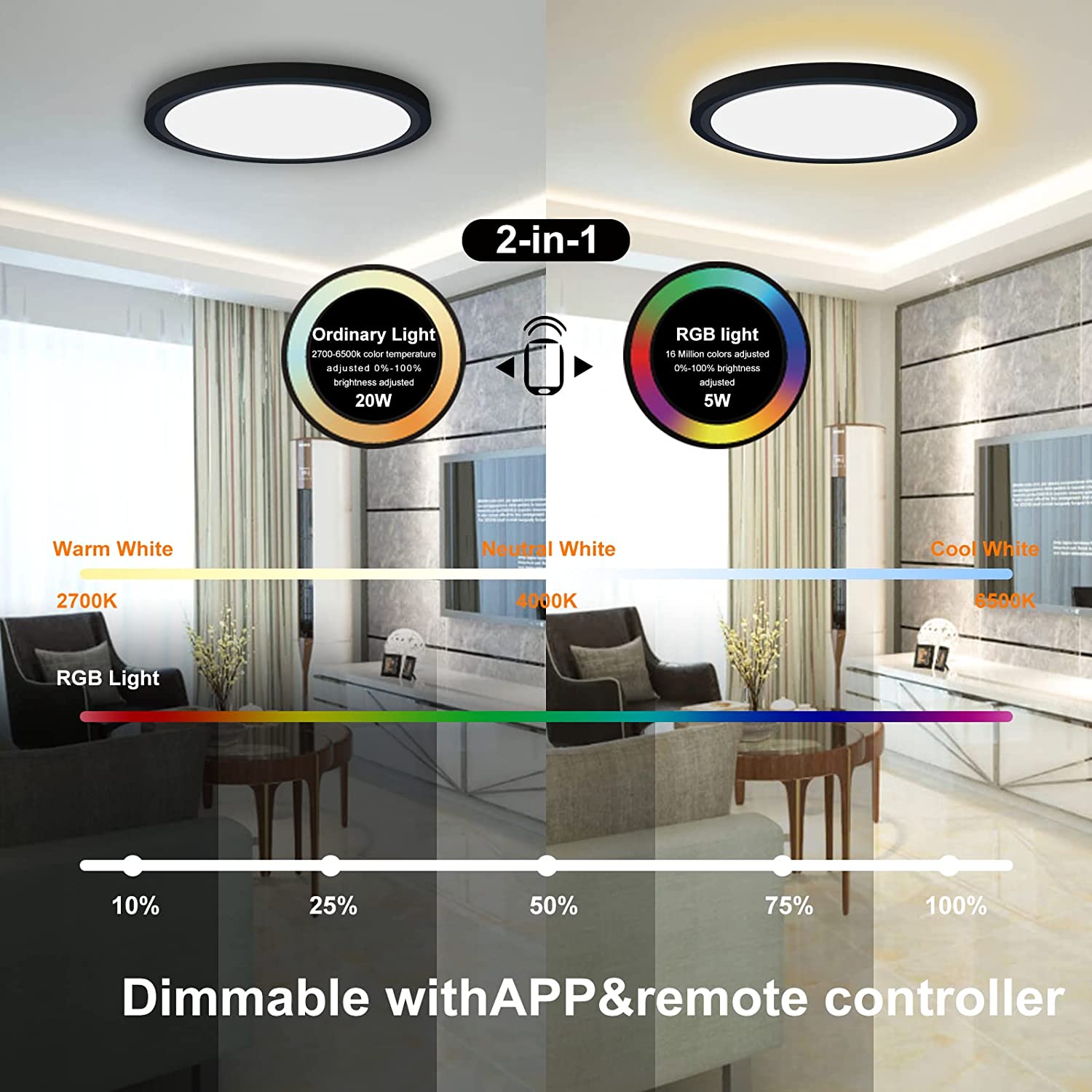 Éclairage de plafond intelligent WIFI 12 pouces RGBCW 2000K 6000K, panneau lumineux encastré en Surface, Certification ETL pour les états-unis et le Canada